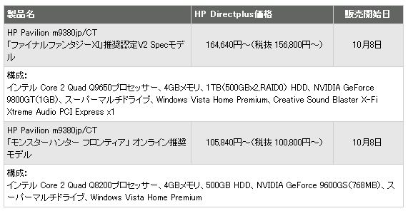 日本HP、新ゲームPC「FF XI」推奨認定モデルなどを発売