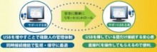 プロリンクと日本エヴィクサー　PC遠隔操作ソリューション「挿したらシリーズ」の製品ラインナップを発表