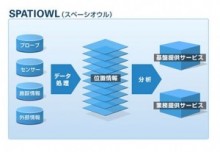 富士通　あらゆる移動体の位置情報を集約提供するクラウドサービス「SPATIOWL」を提供開始