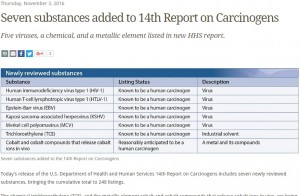 【海外発！Breaking News】米・保健福祉省『発がん性物質』第14次報告書に加わった7物質　エプスタイン・バール・ウイルス、メルケル細胞ポリオーマウイルス、コバルトとは？