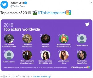 Twitter Dataアカウントによる『2019 Top actors worldwide』（画像は『Twitter Data　2019年12月10日付Twitter「Top actors of 2019」』のスクリーンショット）
